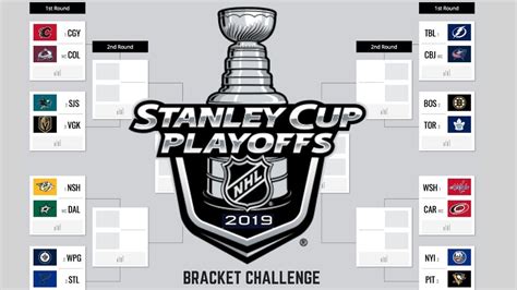 Stanley Cup playoffs: Bracket, schedule, scores, highlights.